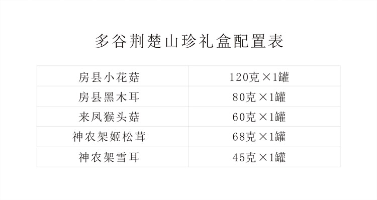 礼盒配置